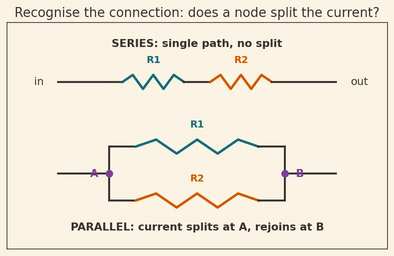 Figure — Series and parallel resistance