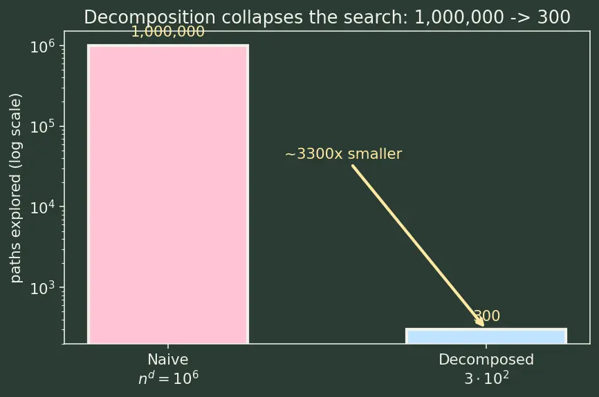Figure — Planning and task decomposition