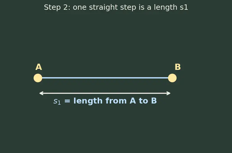 Figure — Perimeter of polygons — regular and irregular