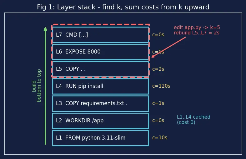 Figure — Containerization with Docker