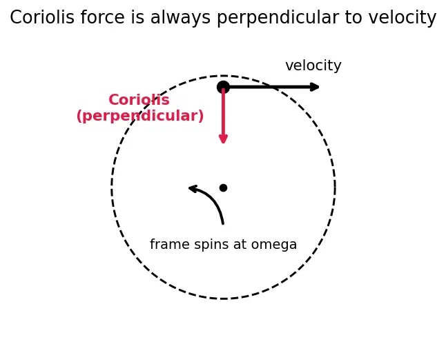 Figure — Three-body problem — restricted (CR3BP), characteristic equation
