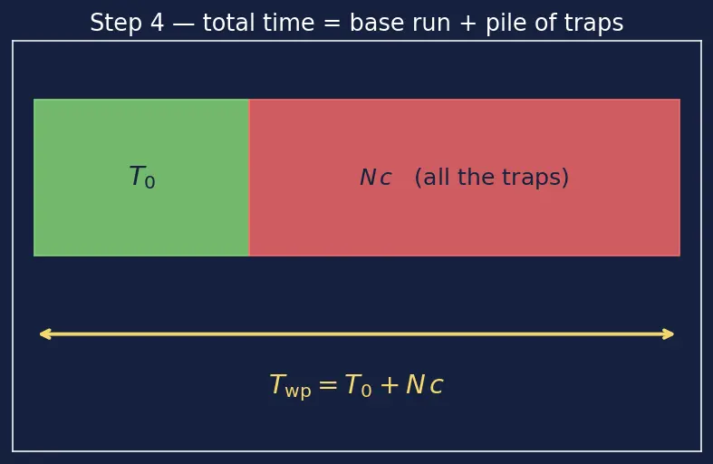 Figure — GDB debugging — breakpoints, watchpoints, step, next, backtrace