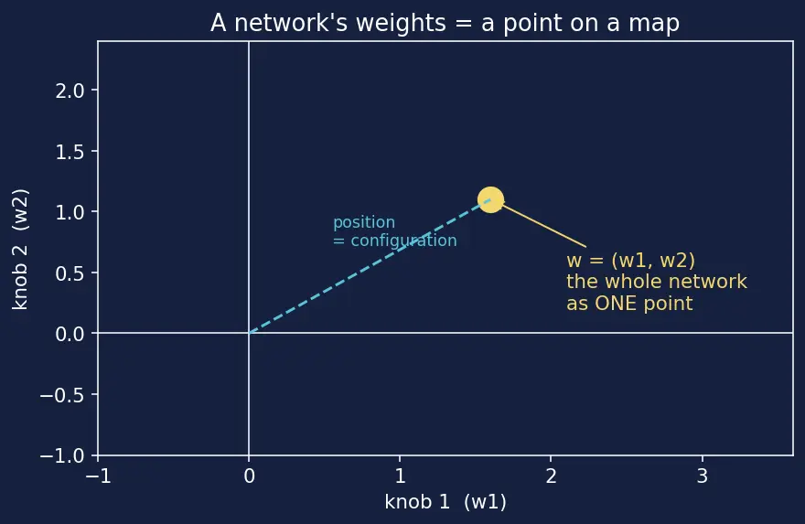 Figure — Early stopping