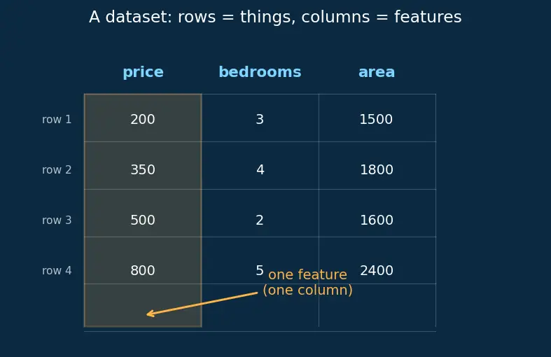Figure — Feature scaling -  normalization vs standardization