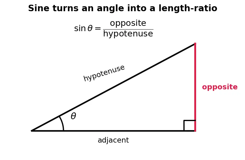 Figure — Plane change maneuvers — Δv = 2v·sin(Δi - 2)