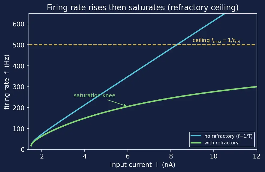 Figure — Neuromorphic computing