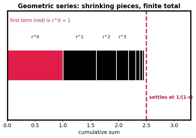 Figure — Load factor — when to resize, rehashing cost