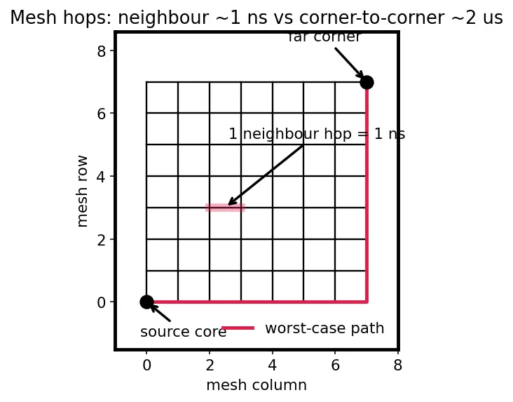 Figure — Wafer-scale engines (Cerebras-style)
