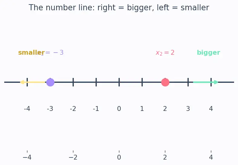 Figure — Increasing and decreasing functions — intuitive definition