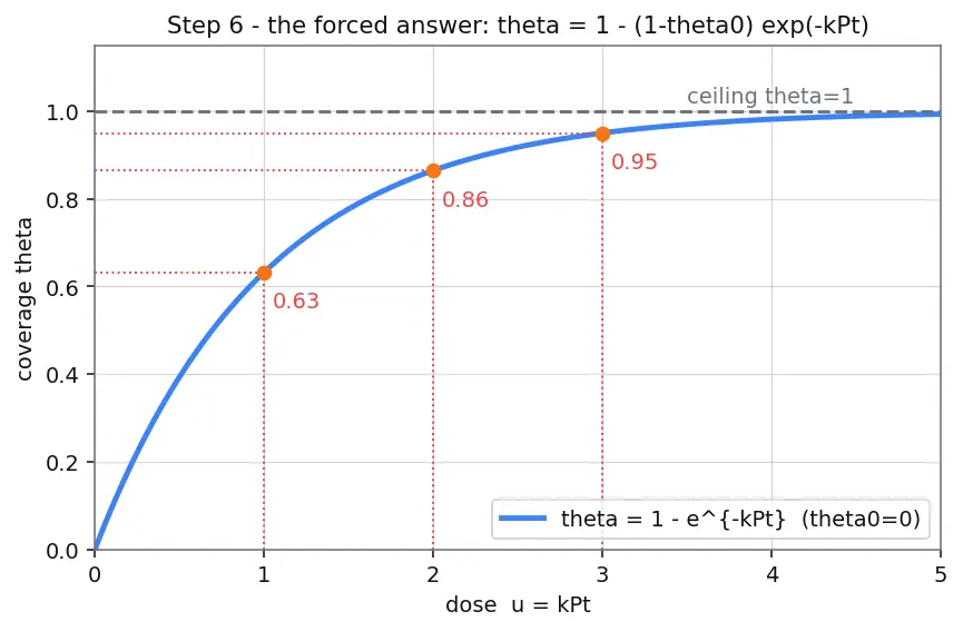 Figure — Atomic layer deposition (ALD)