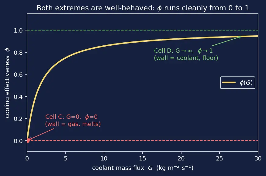Figure — Transpiration cooling