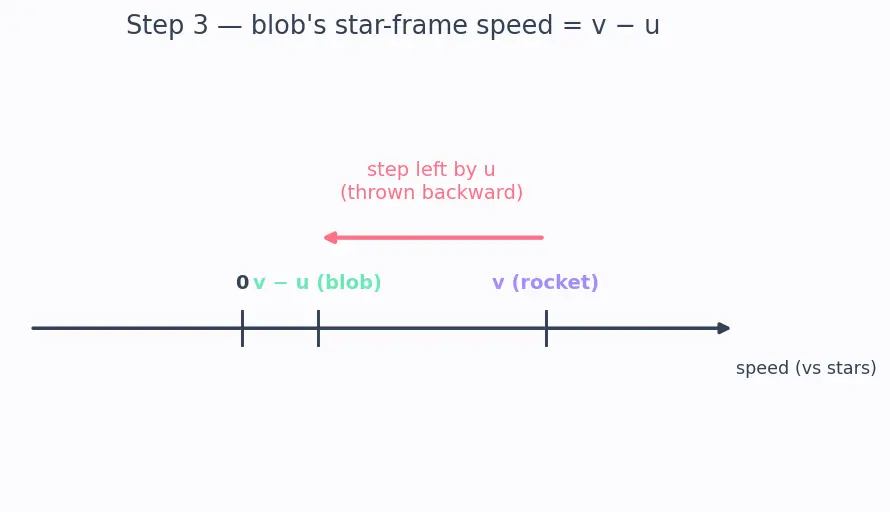 Figure — Mass ratio m₀ - m_f — why it's so critical
