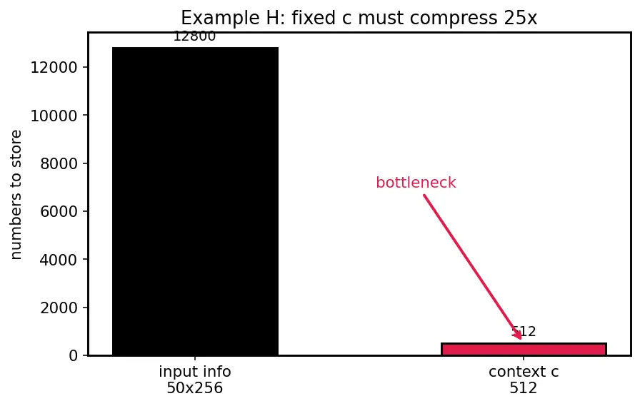 Figure — Sequence-to-sequence models