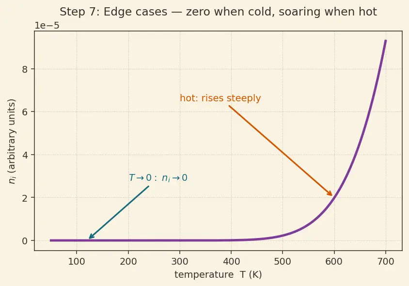 Figure — Intrinsic vs extrinsic semiconductors