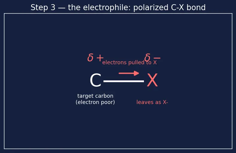 Figure — Ethers — Williamson synthesis, cleavage by HI