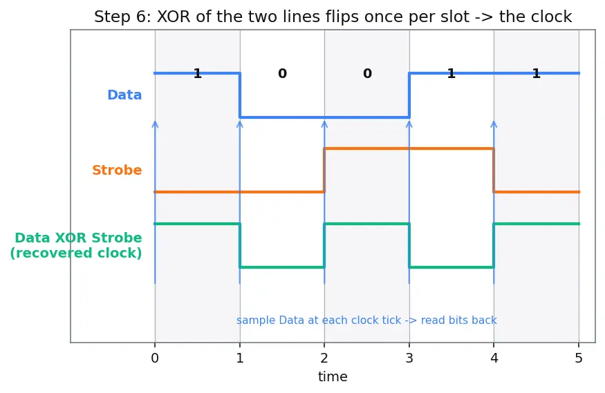 Figure — SpaceWire — high-speed serial link standard for spacecraft