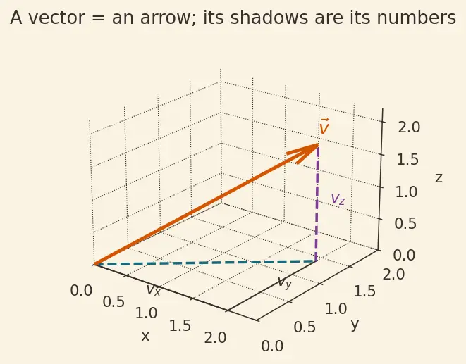 Figure — Converting between DCM, quaternions, Euler angles