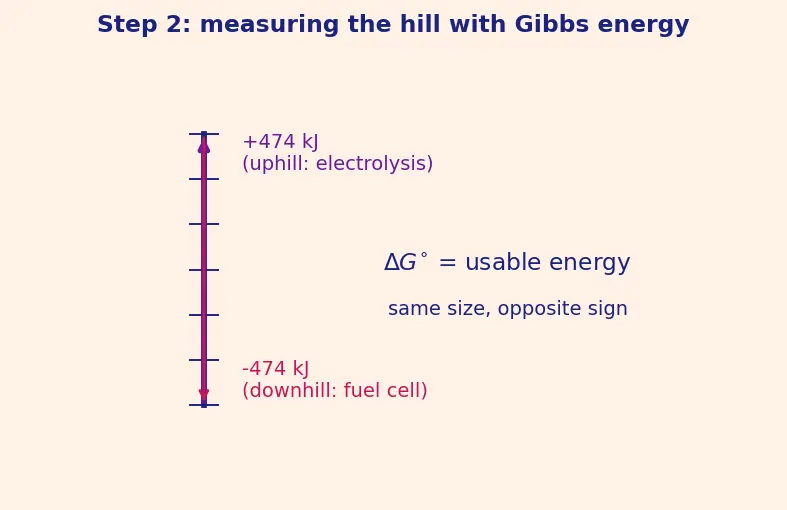 Figure — Carbon capture, hydrogen economy (electrolysis, fuel cells)