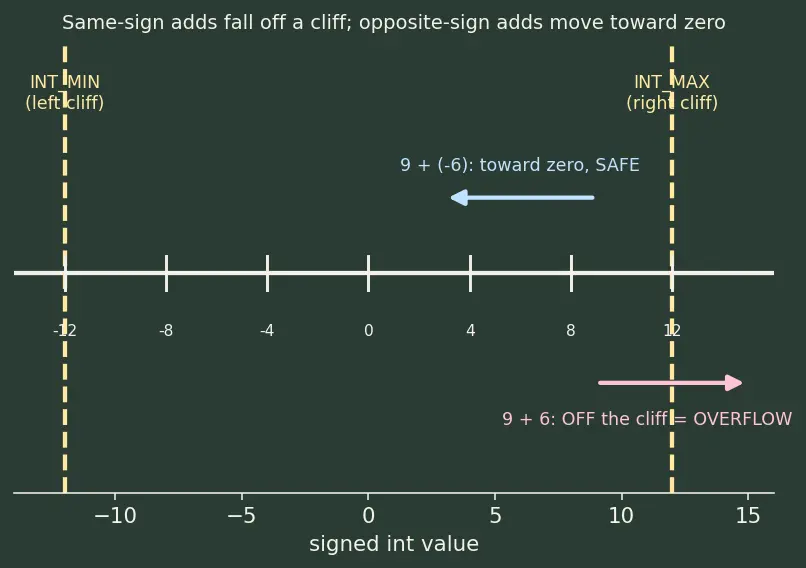 Figure — Undefined Behavior Sanitizer (UBSan)