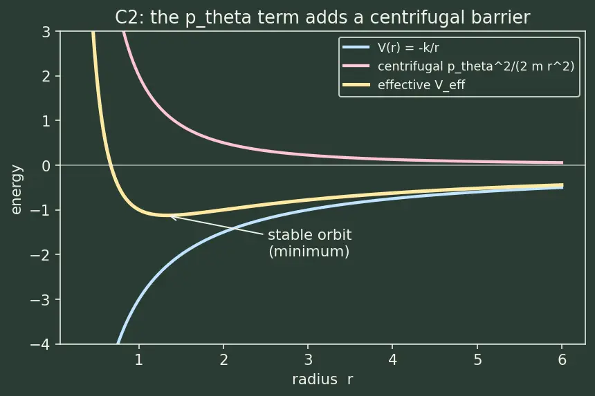 Figure — Hamiltonian — definition H = Σpᵢq̇ᵢ − L