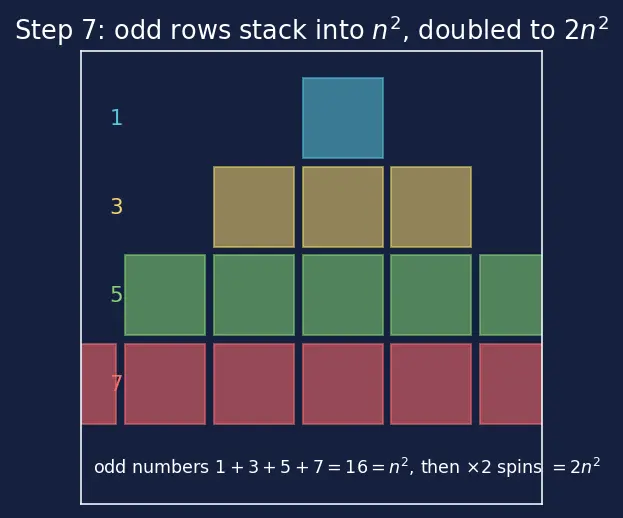 Figure — Pauli exclusion principle