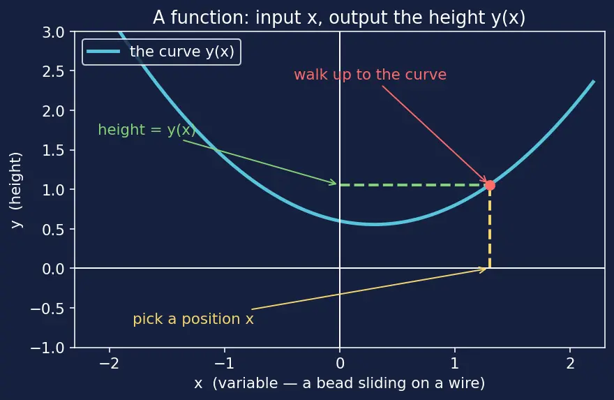 Figure — Power series solutions — ordinary points