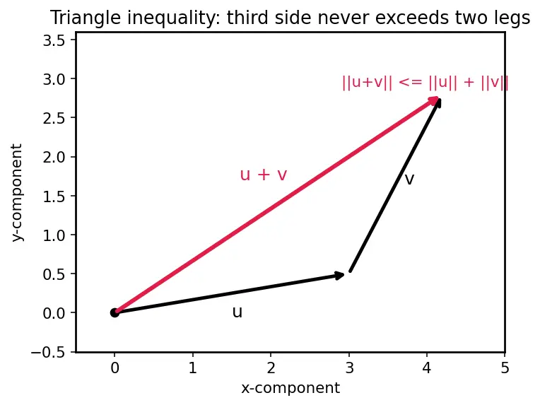 Figure — Real analysis — rigorous epsilon-delta, metric spaces