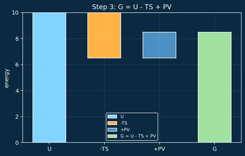 Figure — Chemical potential μ = (∂G - ∂N)_{T,P}